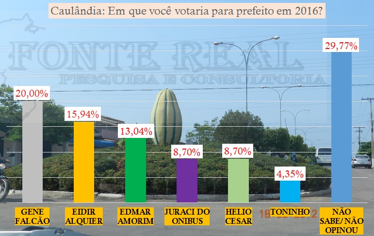 grafico_cacaulandia